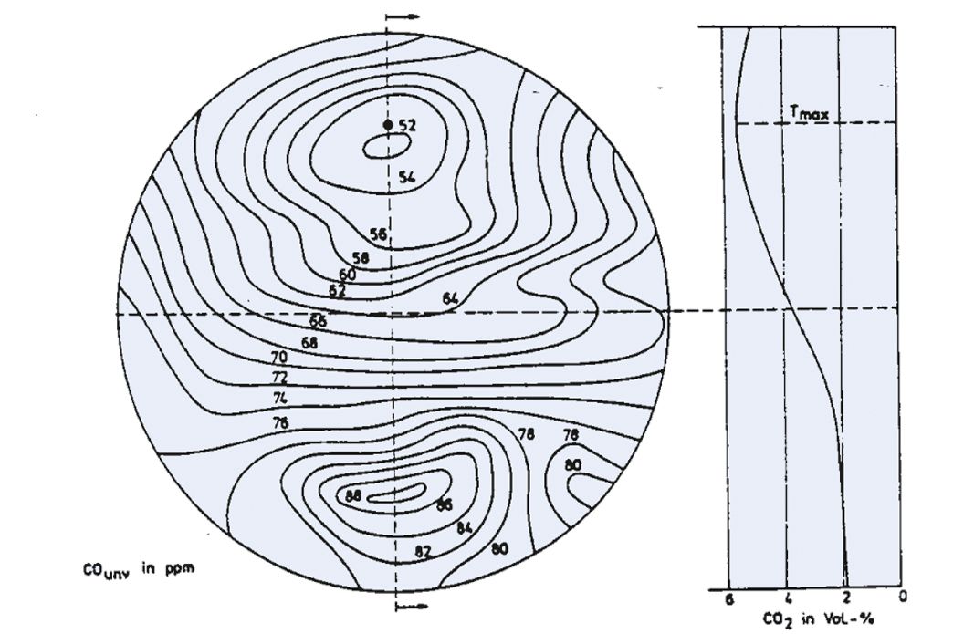 Stratificazione dei fumi in un canale da fumo